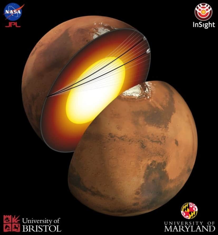 火星の核1