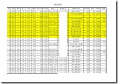 建築の上野　薪在庫表NO.31～-01