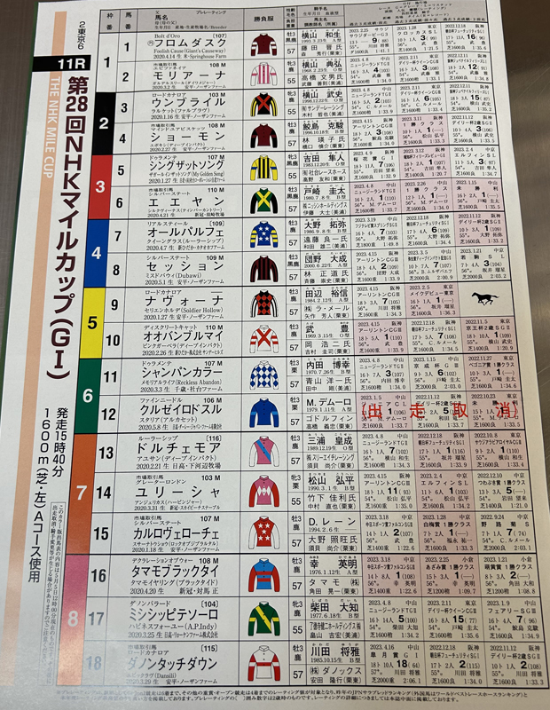NHKマイルカップ - 2023.5.7 東京競馬場